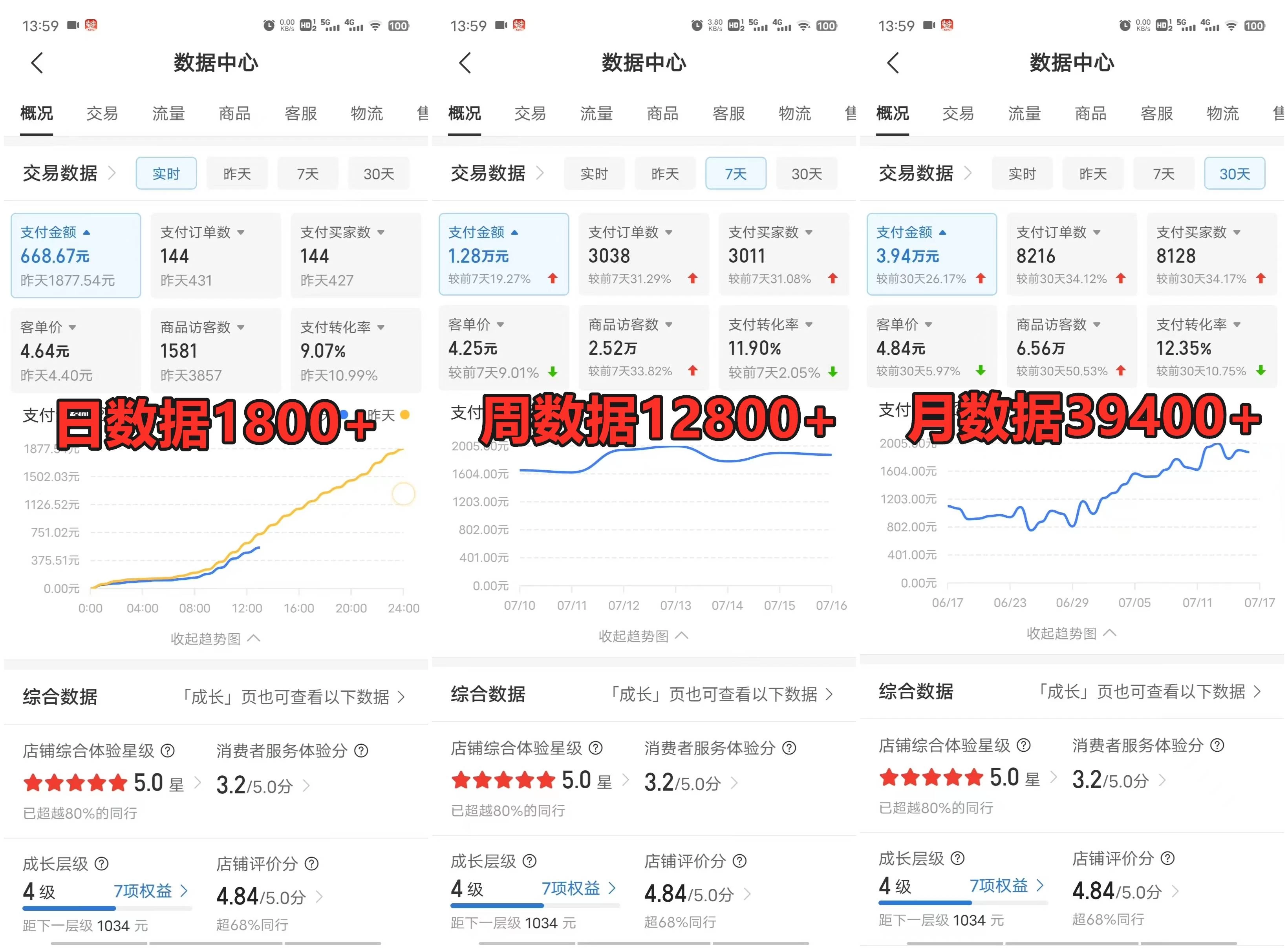 拼多多虚拟电商月入50000+你干你也行，暴利稳定长久，副业首选