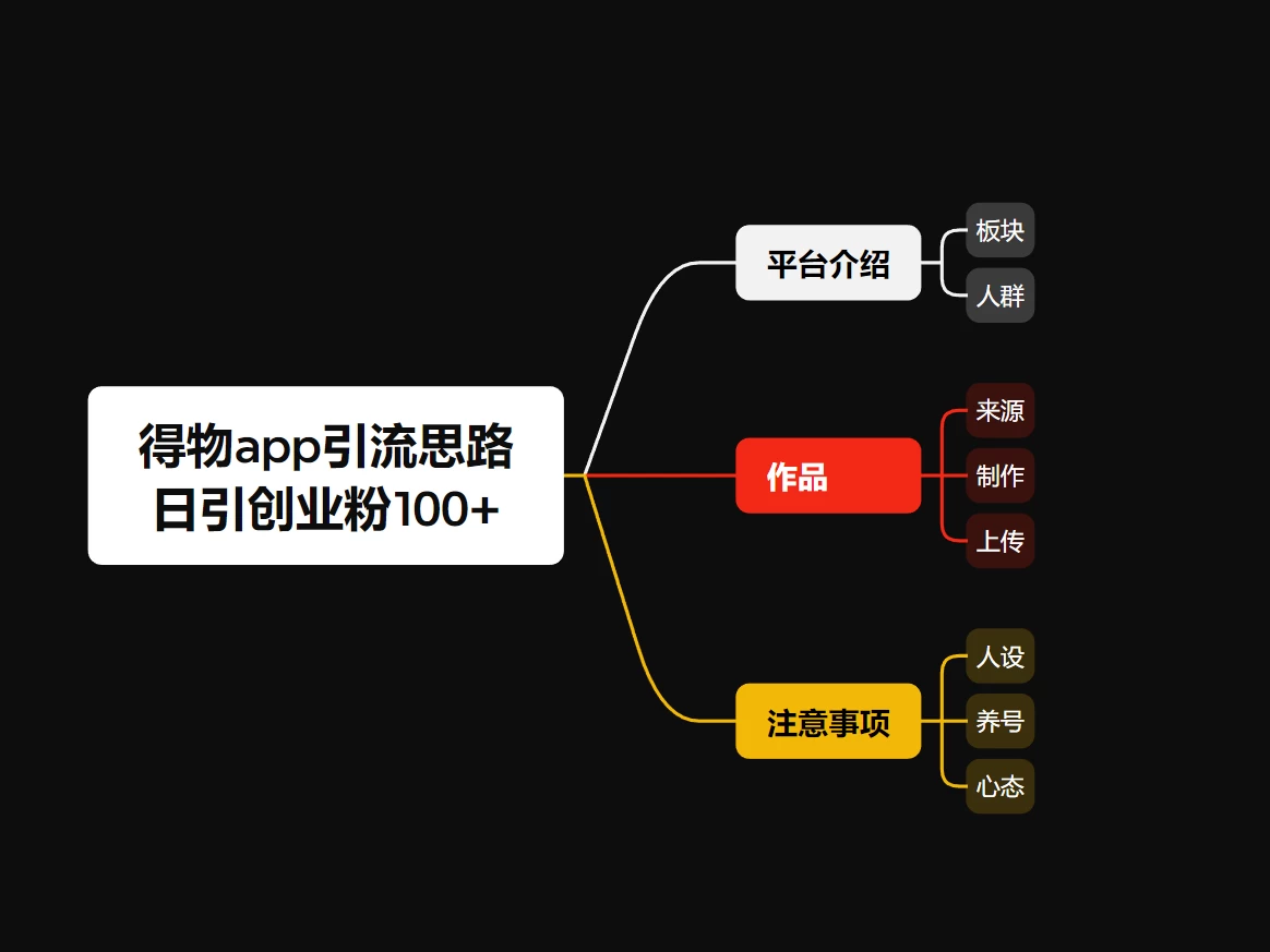 冷门引流平台，纯搬运日引100+高质量年轻创业粉！